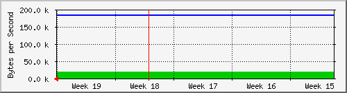 month